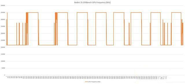 紅米3s/魅藍(lán)3對比評測:驍龍430對上聯(lián)發(fā)科MT6750