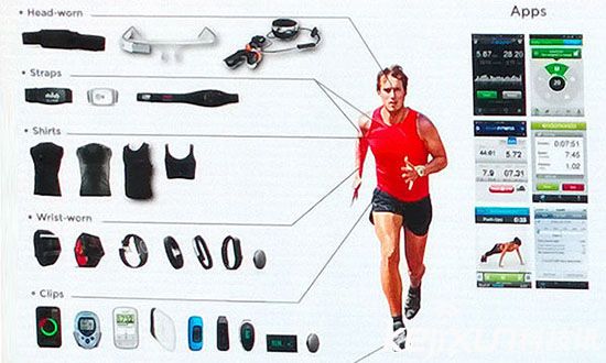 智能穿戴在醫(yī)學(xué)上的擴(kuò)展 帕金森癥用智能穿戴緩解