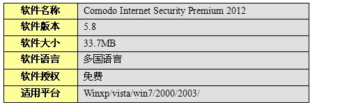 科摩多安全套裝2012免費版體驗教程