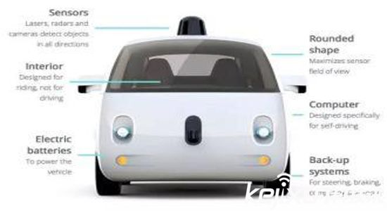 智能汽車:怎樣才可以吸引消費者的眼球?