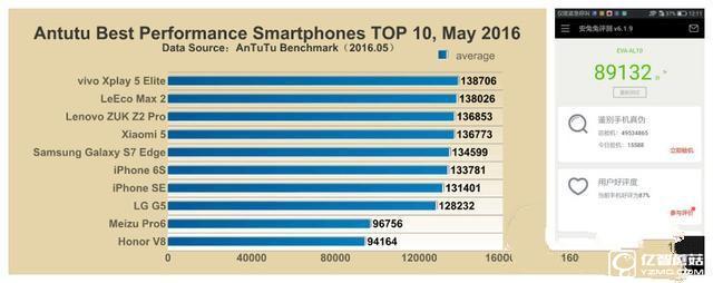 華為P9 Plus/ 樂(lè)視樂(lè)Max 2對(duì)比評(píng)測(cè):是遇上強(qiáng)敵 更有誠(chéng)意!