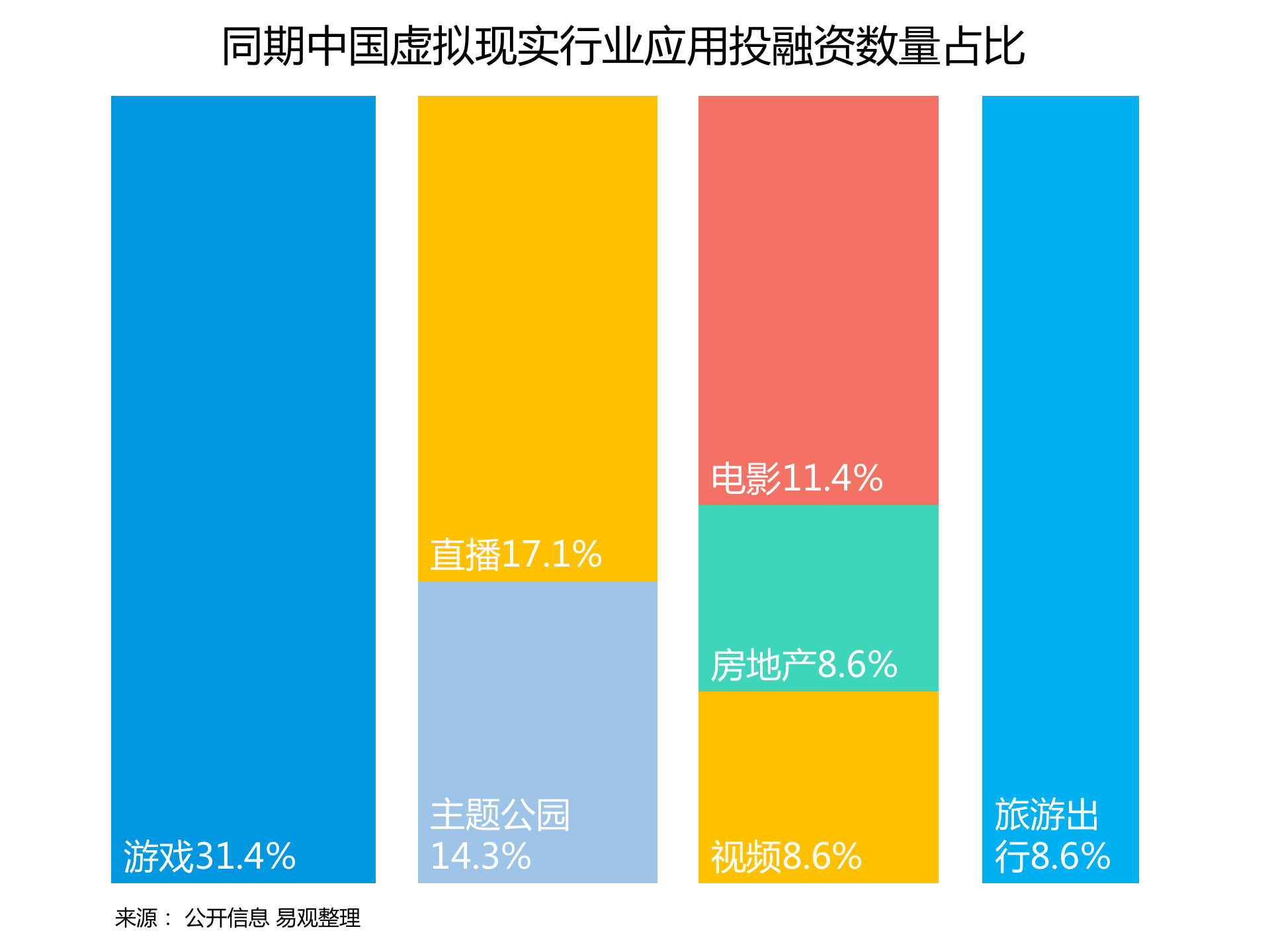 持續升溫的VR,如何引爆娛樂和消費領域?