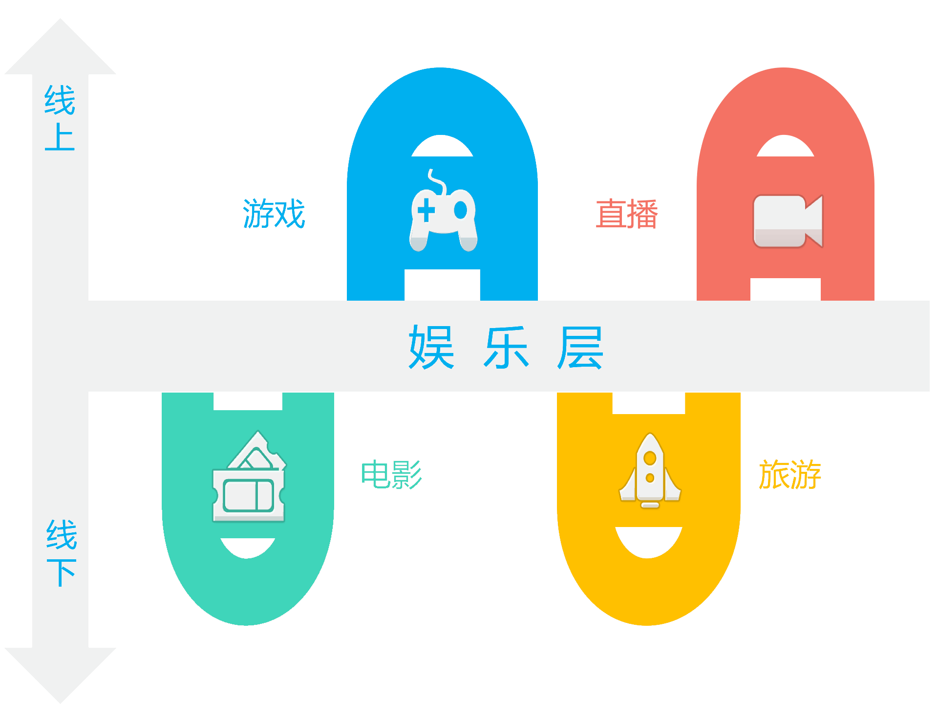 持續升溫的VR,如何引爆娛樂和消費領域?