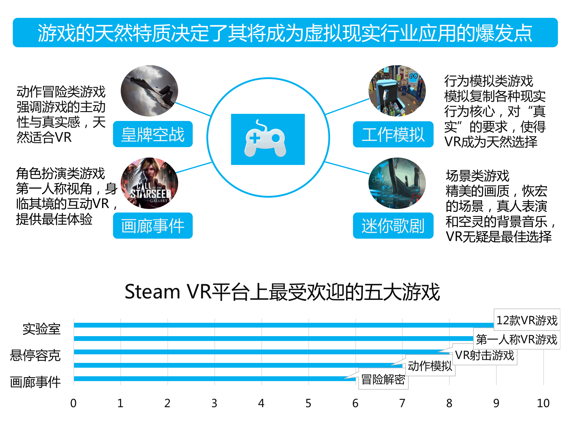 持續升溫的VR,如何引爆娛樂和消費領域?
