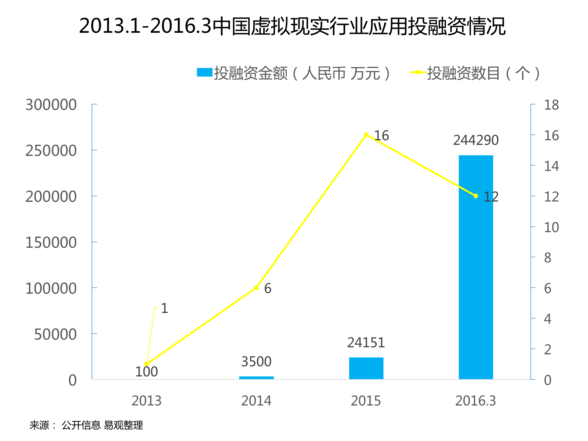 持續升溫的VR,如何引爆娛樂和消費領域?