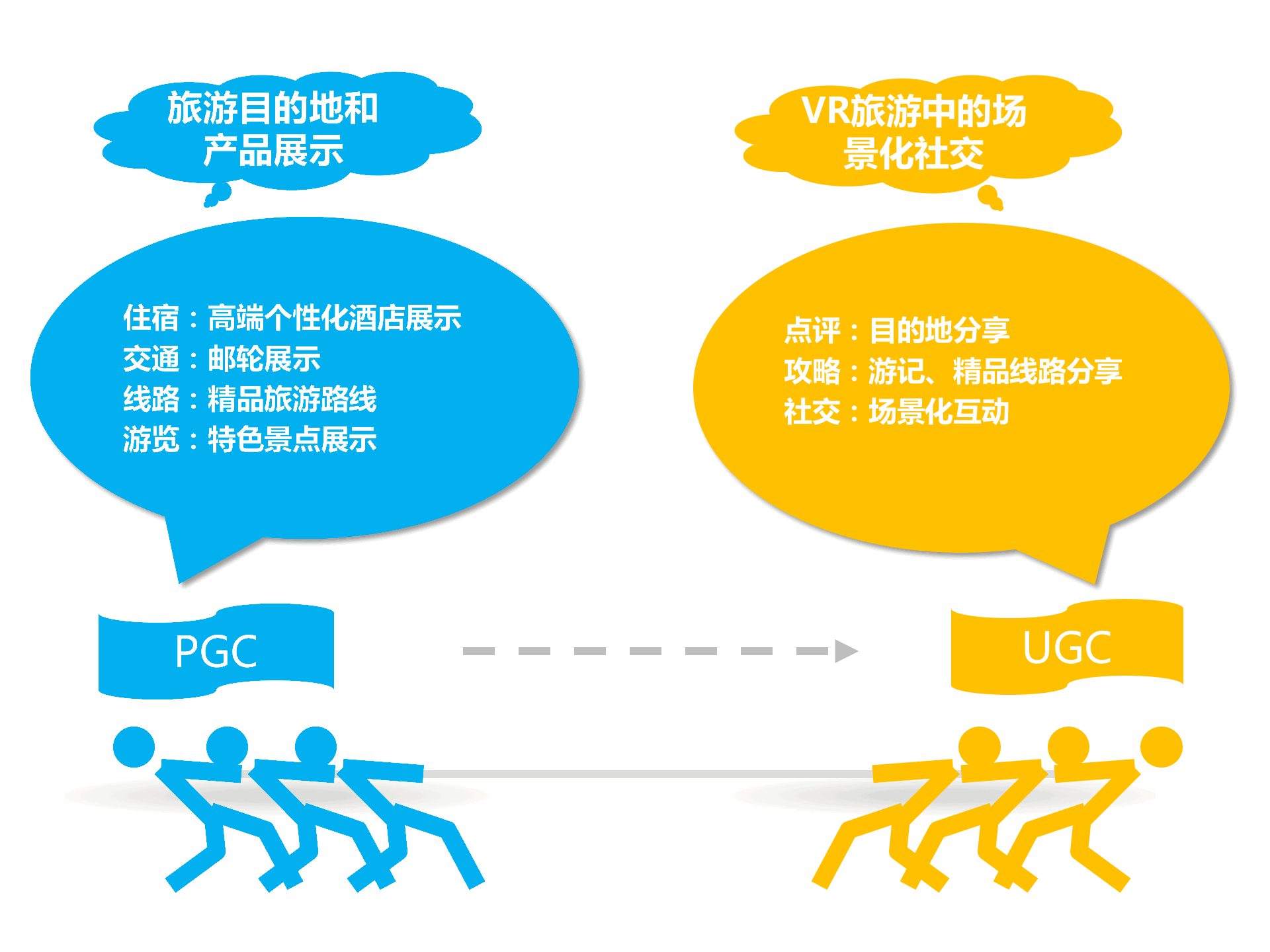 持續升溫的VR，如何引爆娛樂和消費領域？