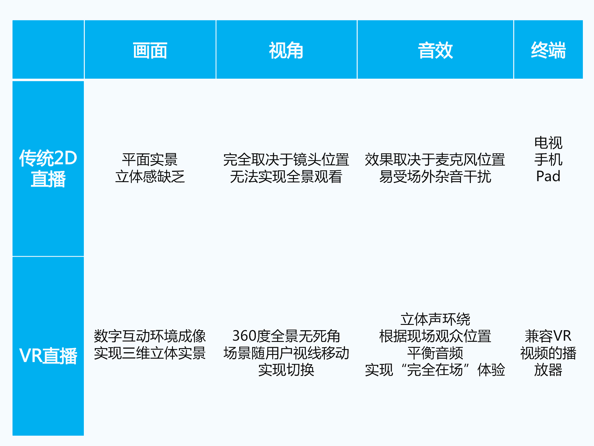 持續升溫的VR，如何引爆娛樂和消費領域？