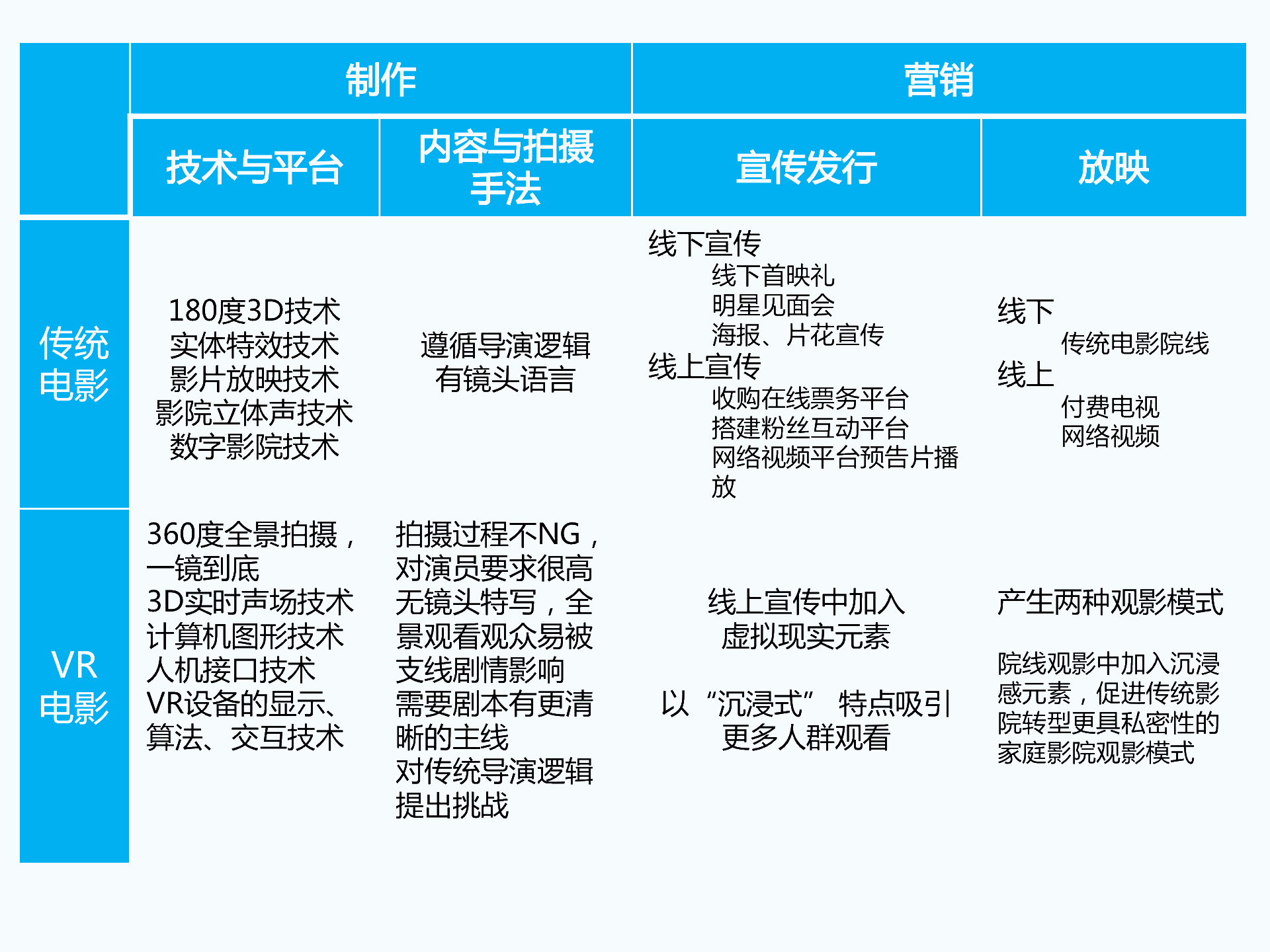 持續升溫的VR，如何引爆娛樂和消費領域？