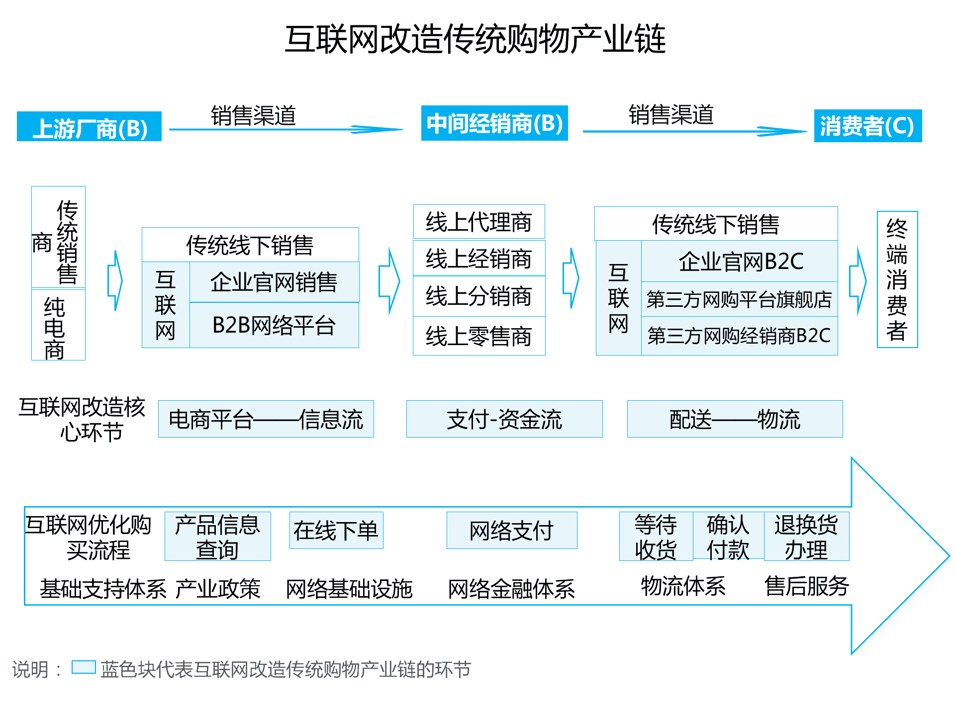 持續(xù)升溫的VR,如何引爆娛樂和消費(fèi)領(lǐng)域?