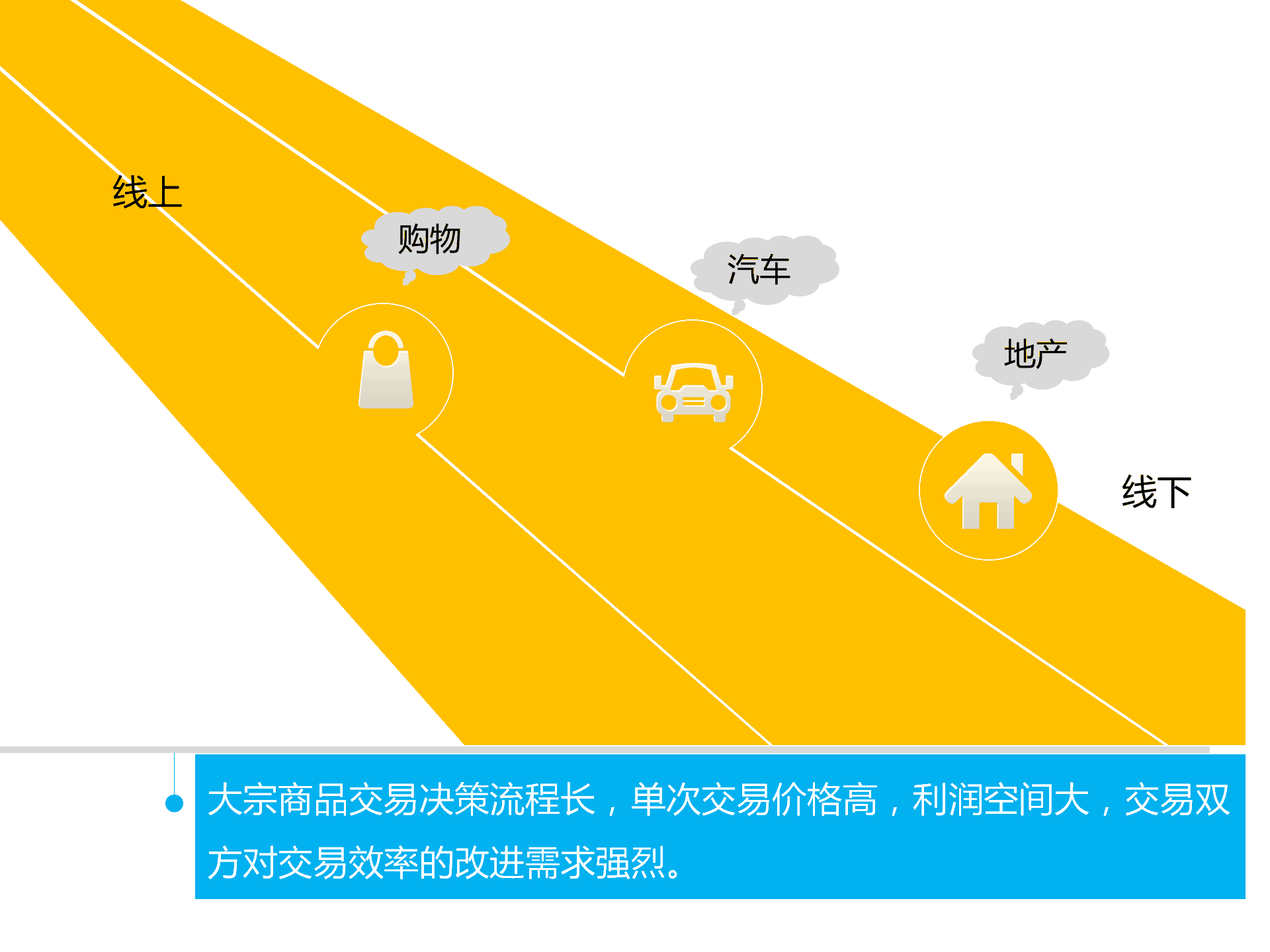 持續升溫的VR，如何引爆娛樂和消費領域？