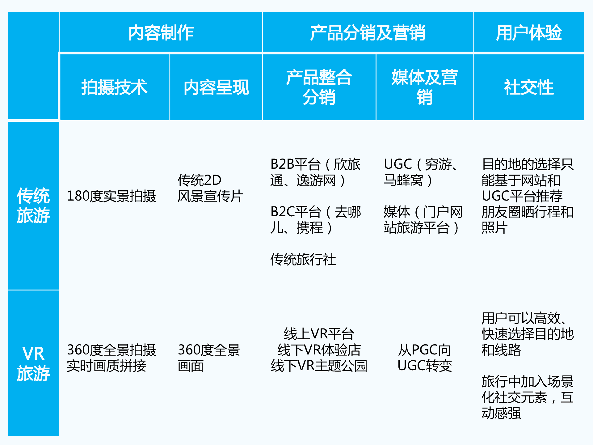 持續升溫的VR，如何引爆娛樂和消費領域？