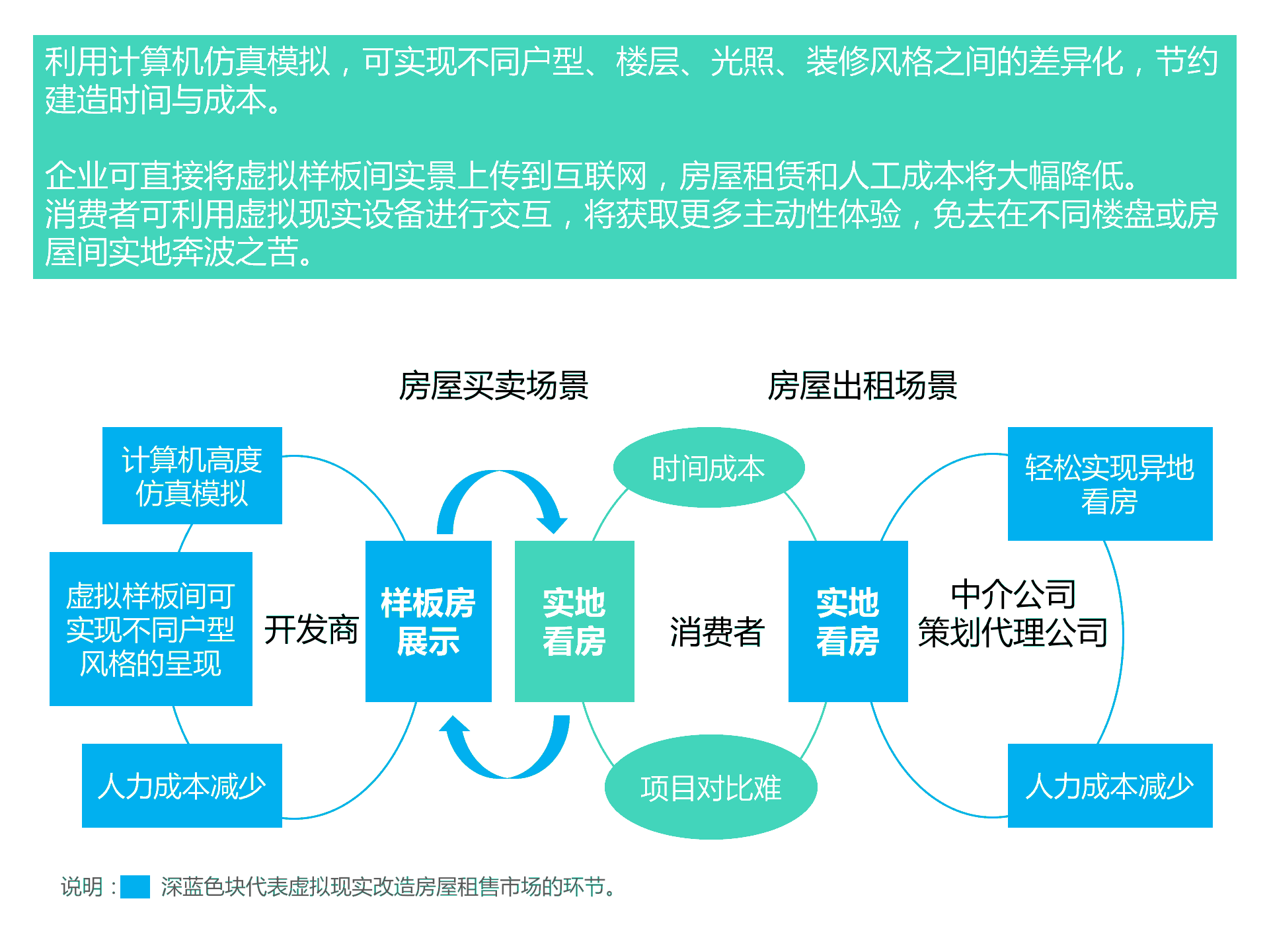 持續(xù)升溫的VR,如何引爆娛樂和消費(fèi)領(lǐng)域?