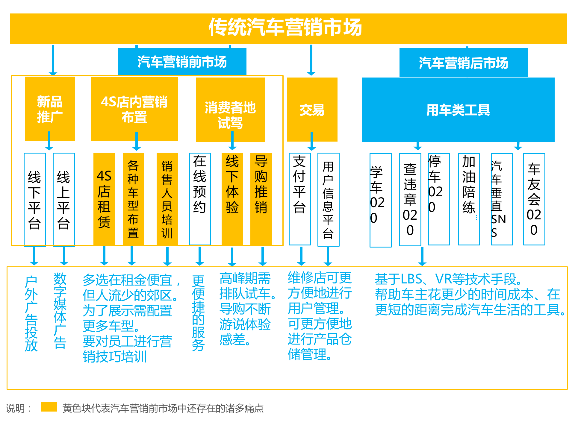 持續(xù)升溫的VR，如何引爆娛樂和消費(fèi)領(lǐng)域？
