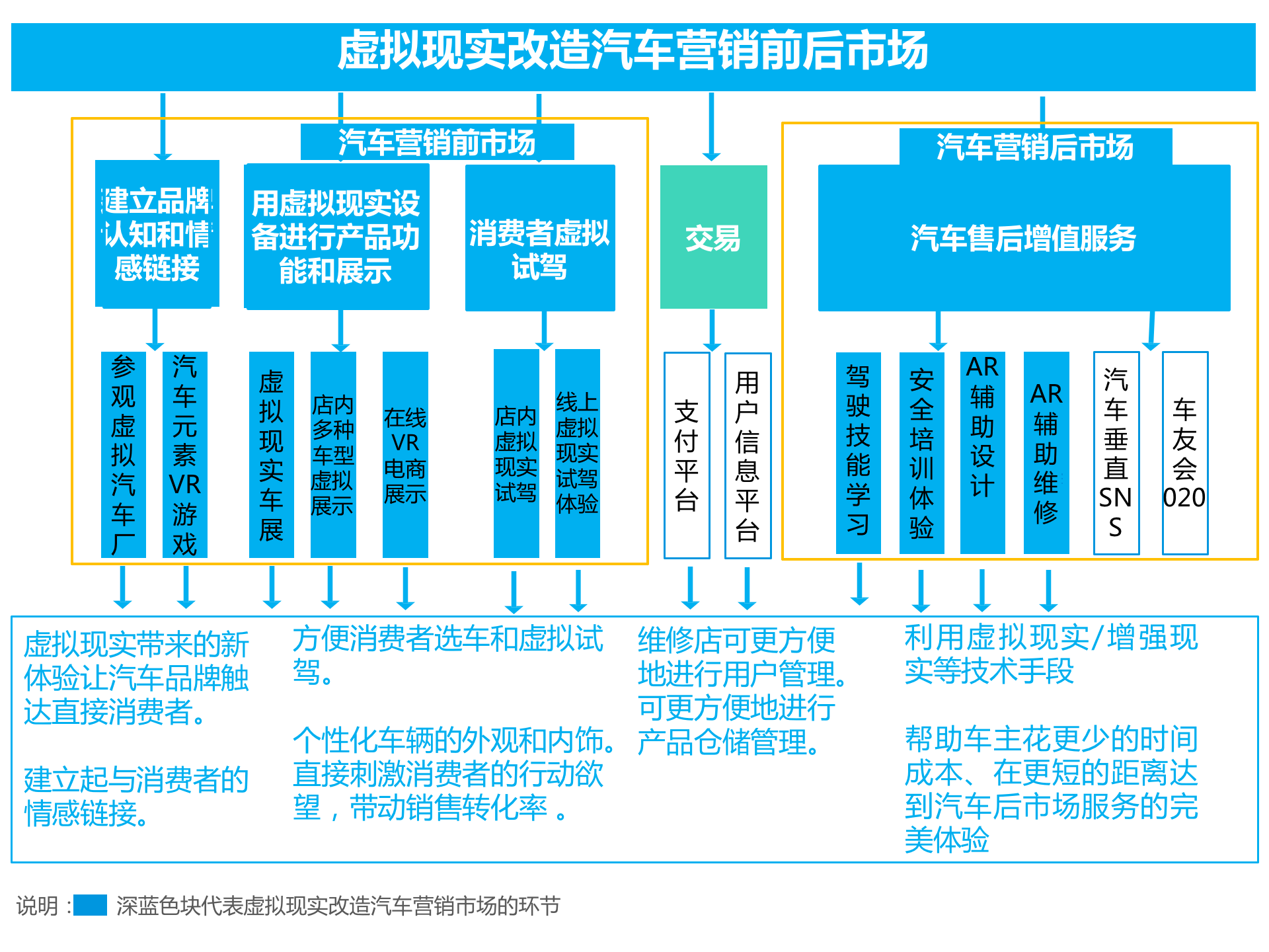 持續升溫的VR，如何引爆娛樂和消費領域？