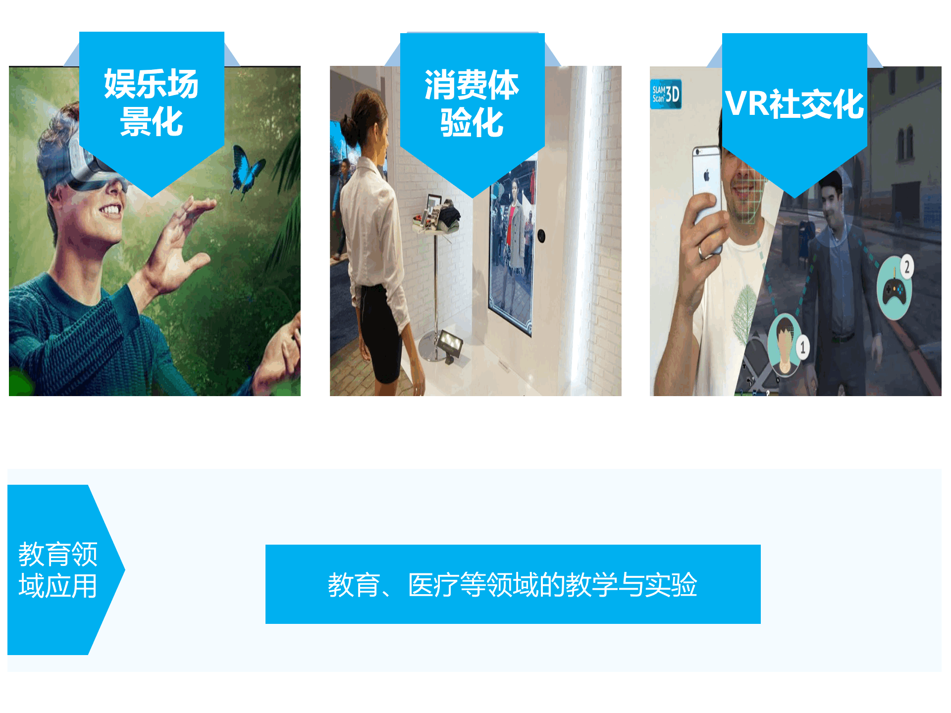 持續升溫的VR，如何引爆娛樂和消費領域？