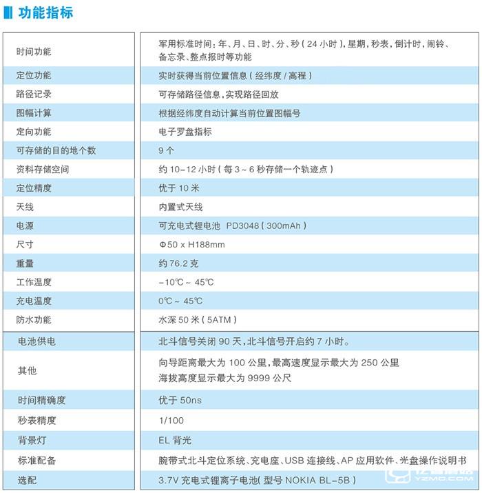 北斗時(shí)空手表功能參數(shù)詳解+圖賞