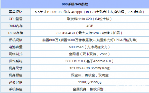 360手機(jī)N4S續(xù)航怎么樣？360手機(jī)N4S支持快充嗎？