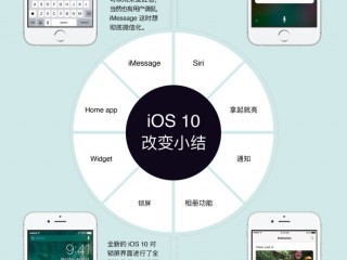 ios10應(yīng)用啟動(dòng)速度怎么樣？ios10app啟動(dòng)速度快嗎（一張圖看懂）