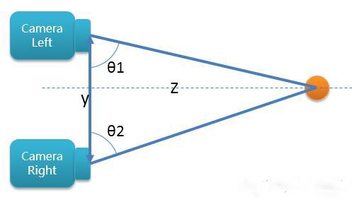 雙攝像頭手機能防抖嗎 你要的真相就在這里
