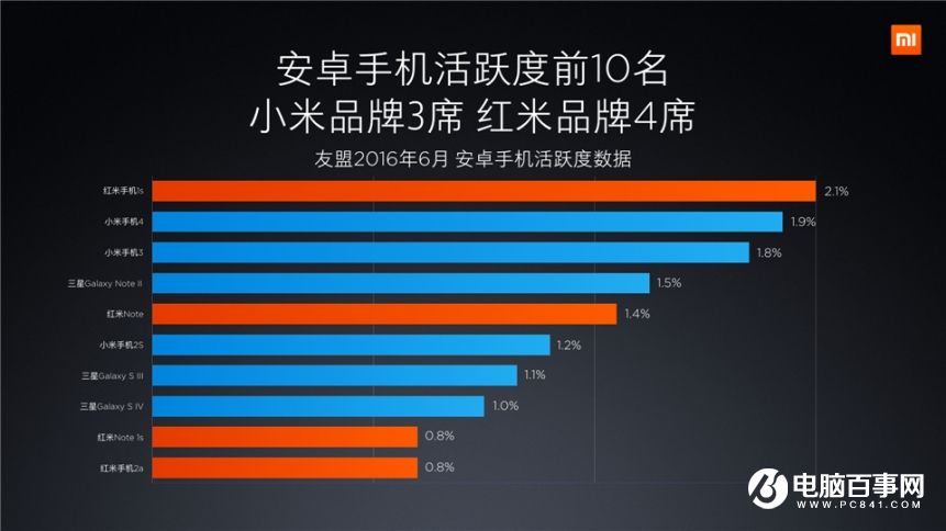 小米7.27新品發布會 紅米Pro與小米筆記本Air發布會圖文回顧