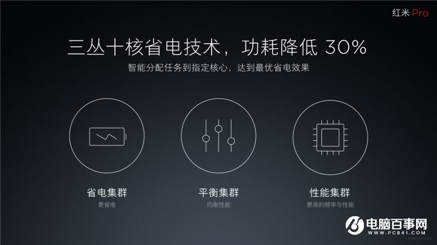 小米7.27新品發(fā)布會(huì) 紅米Pro與小米筆記本Air發(fā)布會(huì)圖文回顧