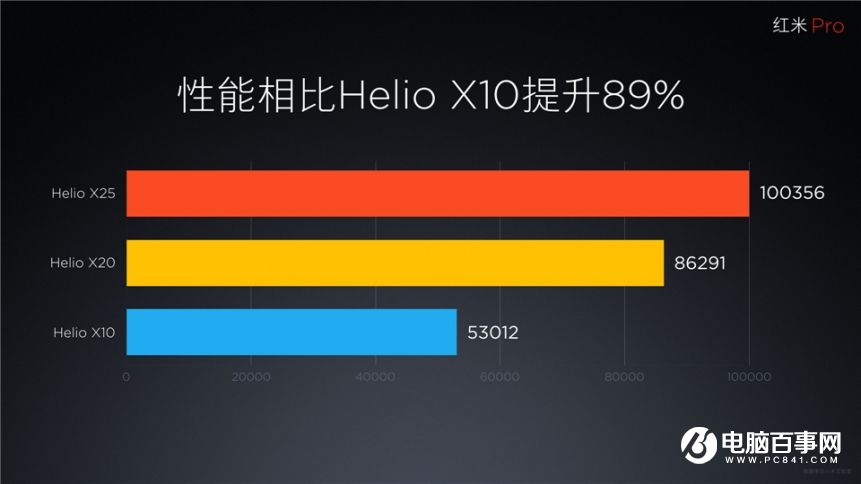 小米7.27新品發(fā)布會(huì) 紅米Pro與小米筆記本Air發(fā)布會(huì)圖文回顧