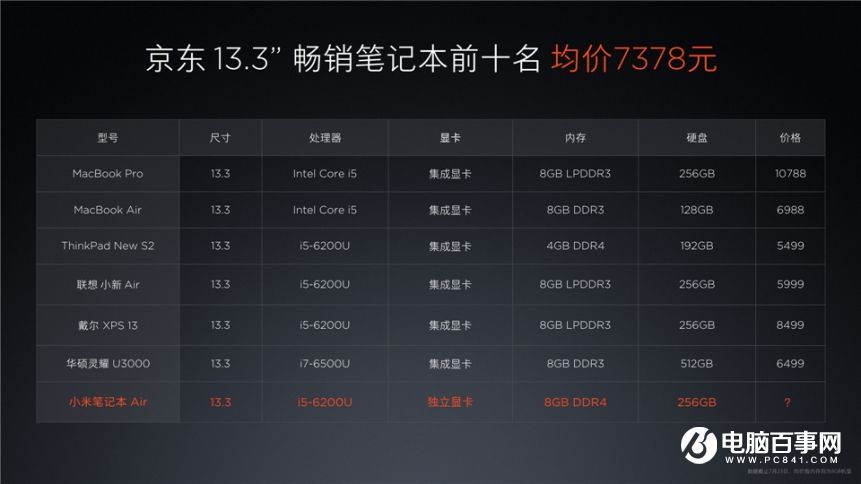 小米7.27新品發(fā)布會 紅米Pro與小米筆記本Air發(fā)布會圖文回顧