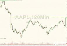 庫克：蘋果iPhone銷量不能反應(yīng)真實需求