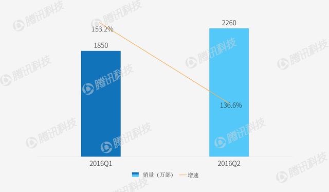 智能手機格局要變天?這兩個家伙太可怕了