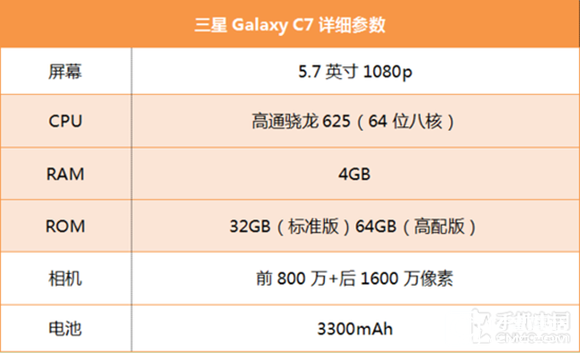 三星 C7質量怎么樣？三星Galaxy C7值得買嗎？ 