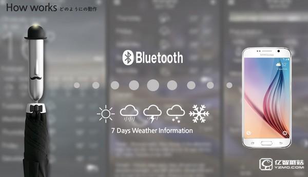 媽媽再也不用擔(dān)心我被淋 因手有晴雨傘