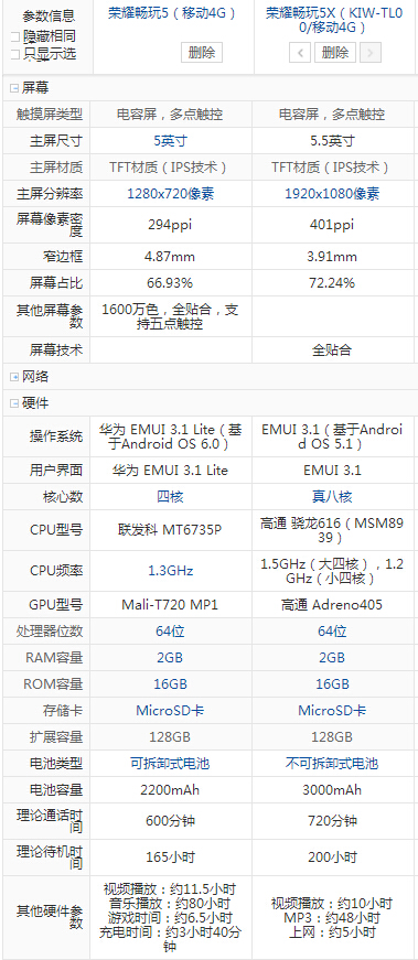 榮耀5X和榮耀暢玩5