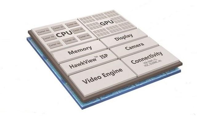 高通被聯發科牽著鼻子走 驍龍830將重回八核