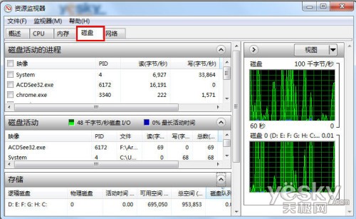 強勁專業的Win7系統“資源監視器”