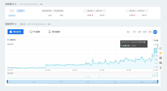 三星Note7虹膜識(shí)別引爆手機(jī)市場(chǎng) 取代指紋識(shí)別為時(shí)尚早