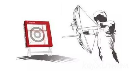 科技奧運:奧運科技裝備盤點