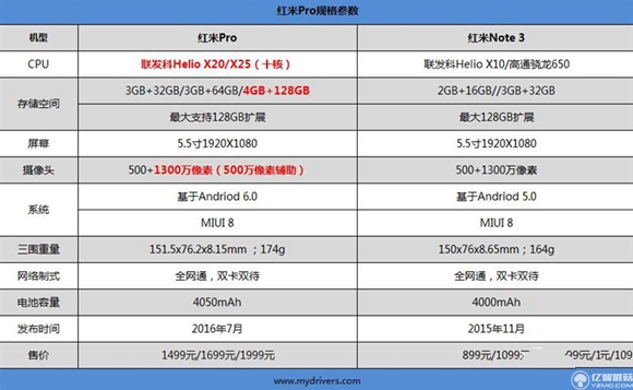 紅米Pro尊享版怎么樣?紅米Pro尊享版全面評測