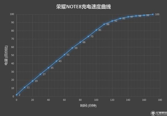 榮耀note8好不好?榮耀note8上手使用后深度評測