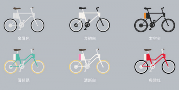 云馬c1電單車:探索城市必須騎得更遠