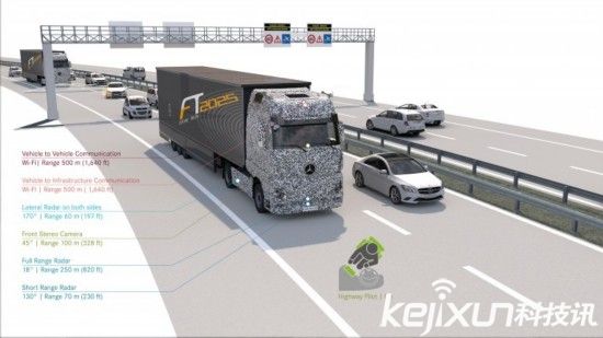 無人駕駛卡車將問世？ 道路運輸將為之改變