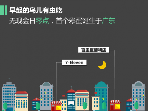 微信支付曬出無現(xiàn)金日成績(jī)單:過億人次體驗(yàn) 最活躍城市是北京