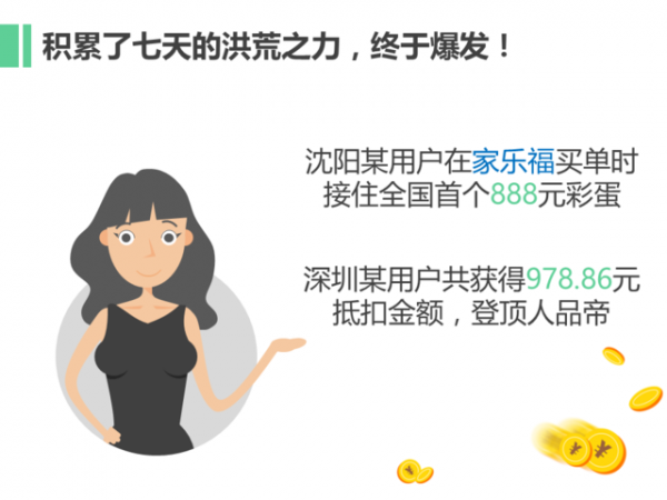 微信支付曬出無現(xiàn)金日成績(jī)單:過億人次體驗(yàn) 最活躍城市是北京