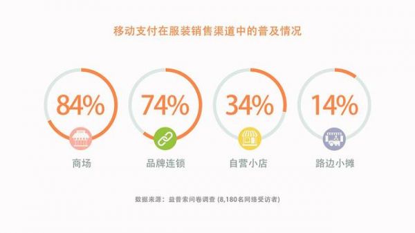 微信支付曬出無現(xiàn)金日成績(jī)單:過億人次體驗(yàn) 最活躍城市是北京