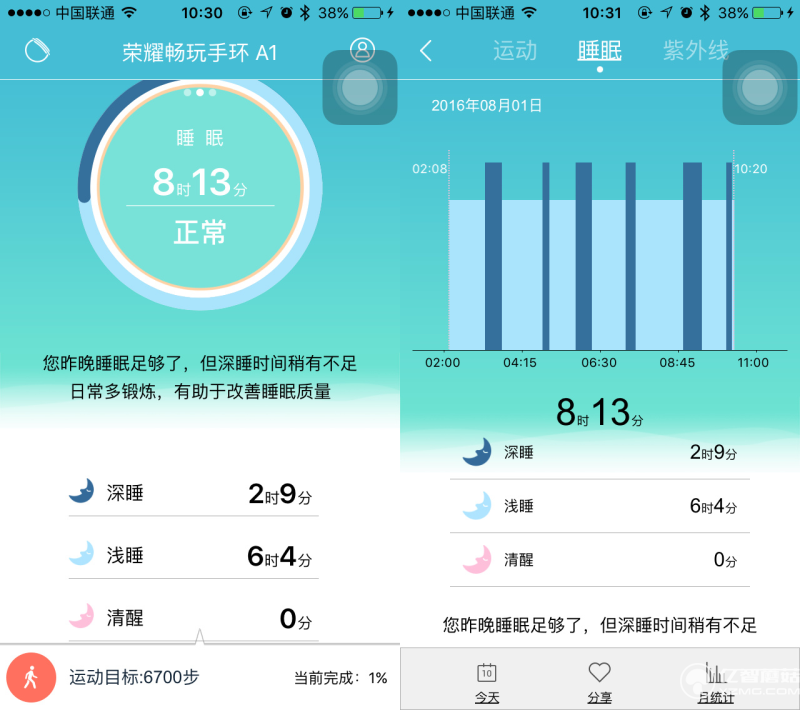 華為榮耀暢玩手環A1實物評測+高清圖賞 能夠紫外線監測我會告訴你
