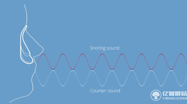 呼嚕聲震天響怎么辦?戴上這個世界就清凈了