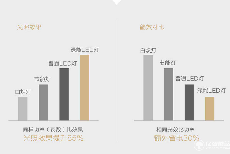 REMAX折疊護眼臺燈：路遙知馬力日久見燈芯