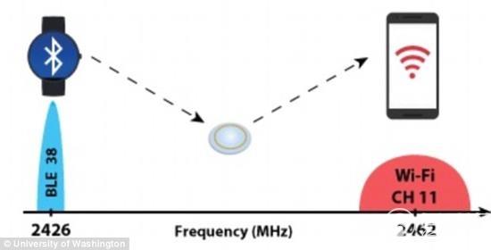 隱形眼鏡也能連接手機(jī)?看看他們是怎么做的