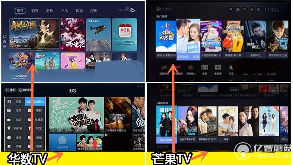 華數TV與芒果TV 華數TV與芒果TV
