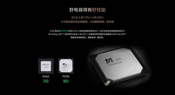 三千元55寸4K智能電視硬件配置