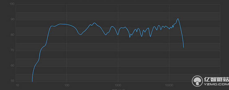 RB-M9桌面布藝藍(lán)牙音箱:體驗(yàn)與眾不同的音色